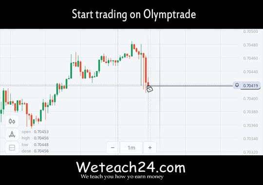 Olymptrade Broker trading