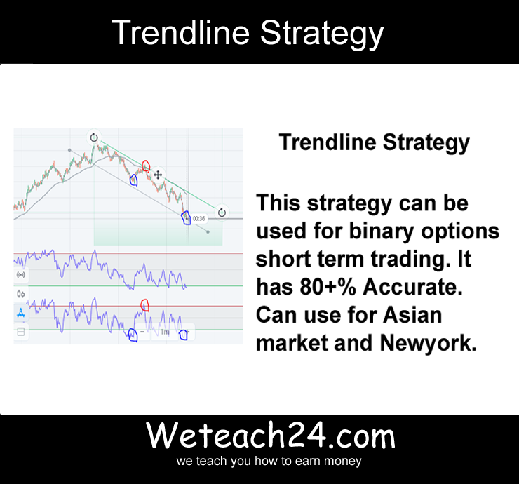 Trendline Strategy cover